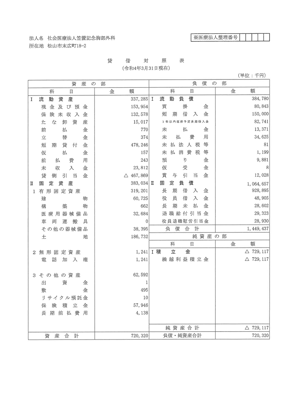 令和3年度 貸借対照表