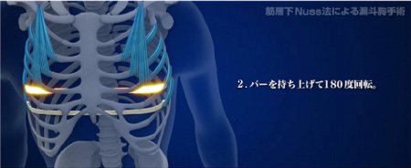 2.バーを持ち上げて180度回転